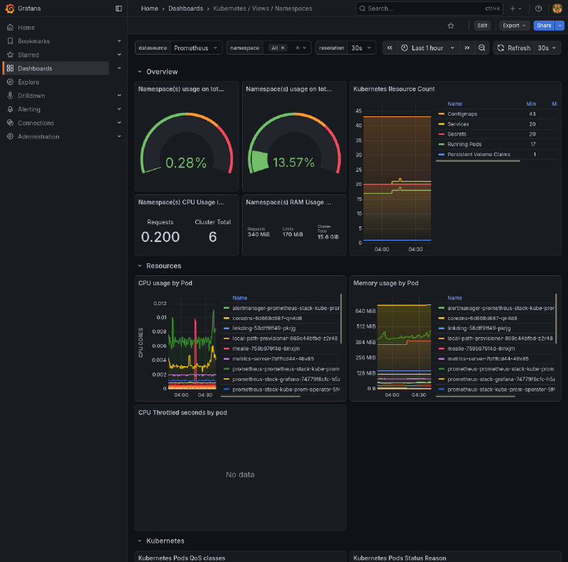 grafana-ns