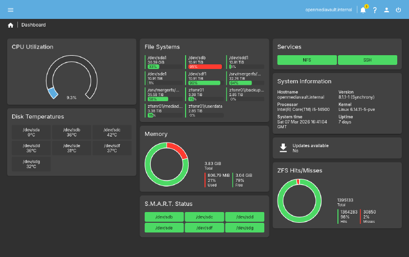 Openmediavault Dashboard