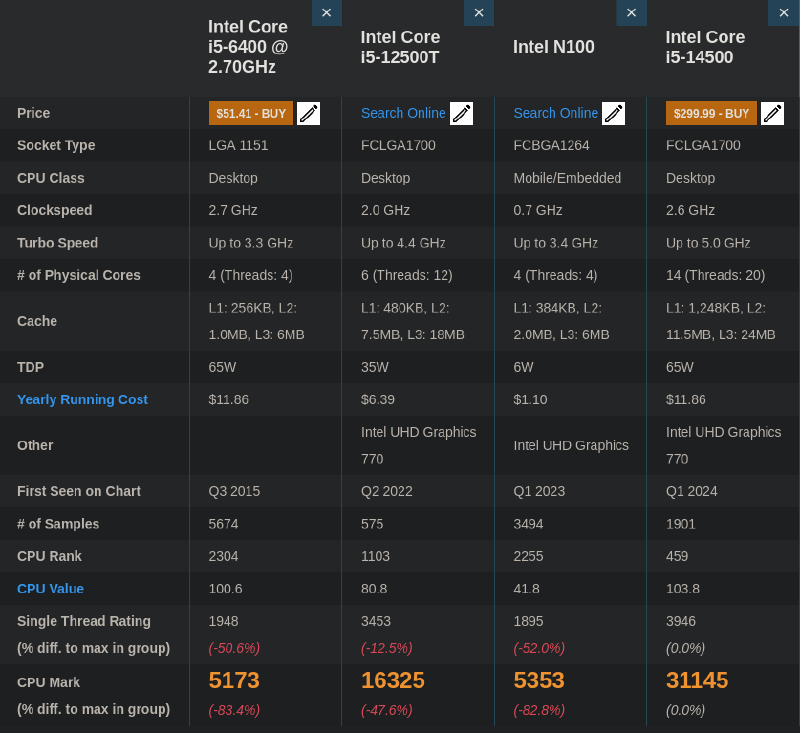 cpu benchmark