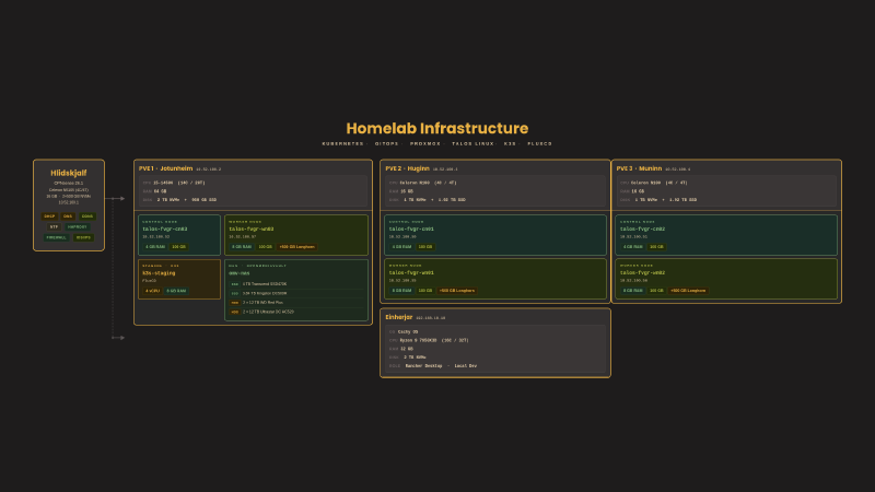 homelab-diagram.png